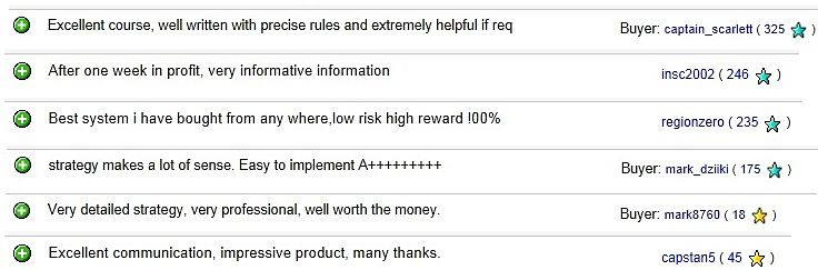 Forex professional courses bangalore