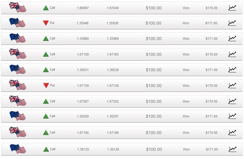 Practical example of option trading