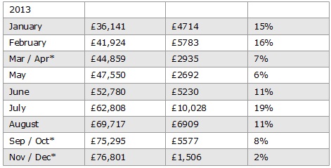 Can you double your money every month using a forex bot