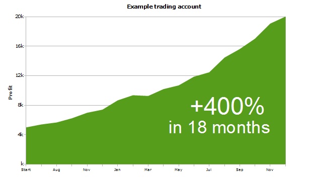 option spread trading software