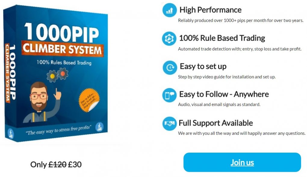 100 profitable trading system