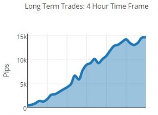 Forex long term trading