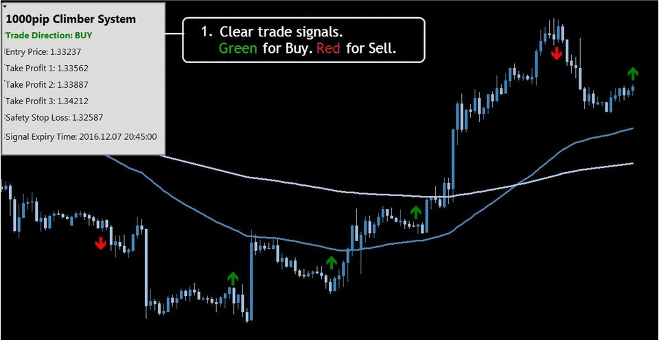 How to become a forex trader uk