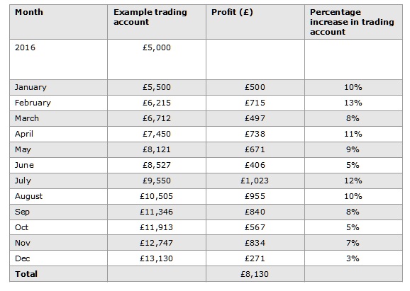 Forex disclaimer template