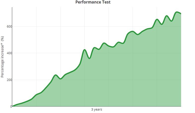 Forex verified performance testing